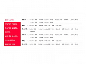 jQuery仿天猫商品分类导航菜单切换代码
