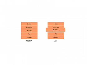 CSS3鼠标经过导航菜单动画效果代码