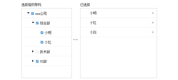 JS树形结构下拉列表菜单选择代码