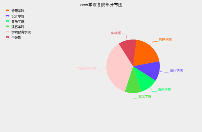 Canvas绘制饼状分布图特效