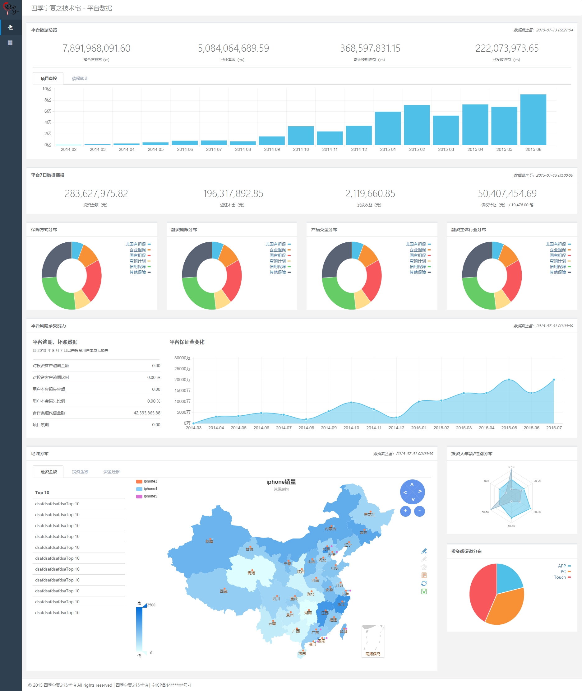 简洁的数据盒子报表html5图表后台模板